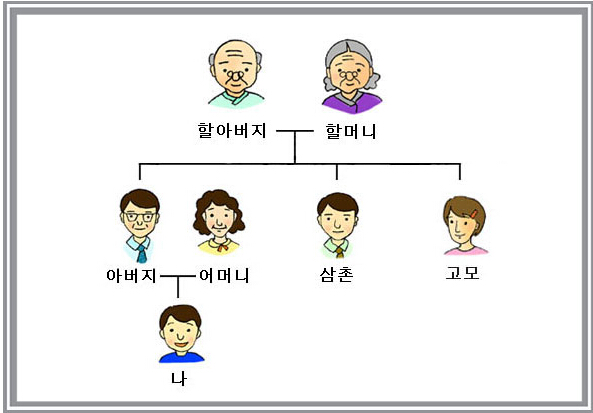 耀阳家庭关系图图片